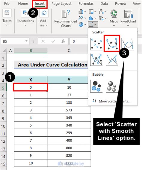 Excel Area Under Curve