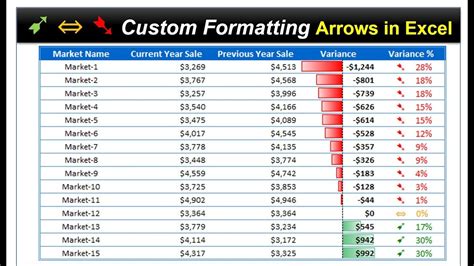 Formatting Arrows in Excel