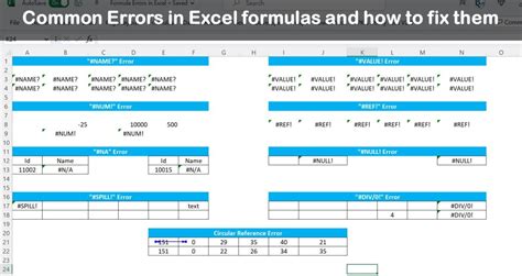 Excel Autosum Formula Errors