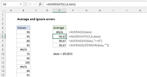 Excel Average Formula If Error