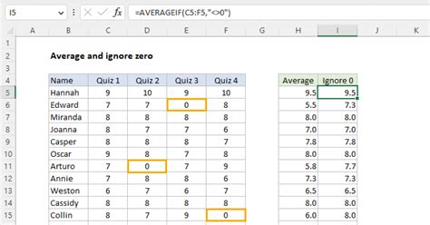 Excel Average Formula Ignore Blanks