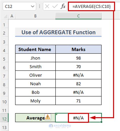 Excel Average Ignore NA Example