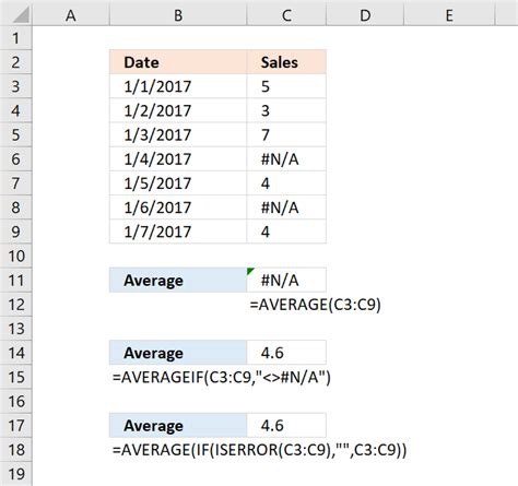 Excel Average Ignore NA with AVERAGEIFS Function