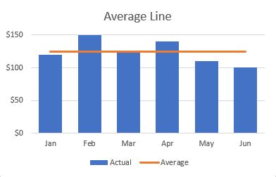 Excel Average Line Example