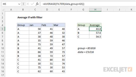 Excel Average with Filter example