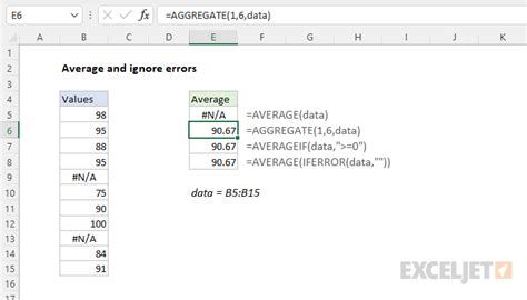 Excel Average with Filter Errors