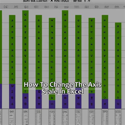 Excel Axis Scale Example 5