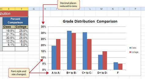 Excel Axis Values Example