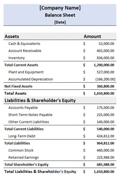 Excel Balance Formulas Applications