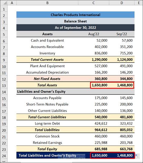 Excel Balance Sheet