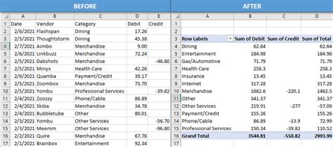 Excel Bank Statement Analysis