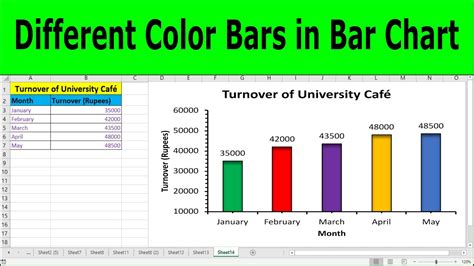 How to color code Excel bar charts by value