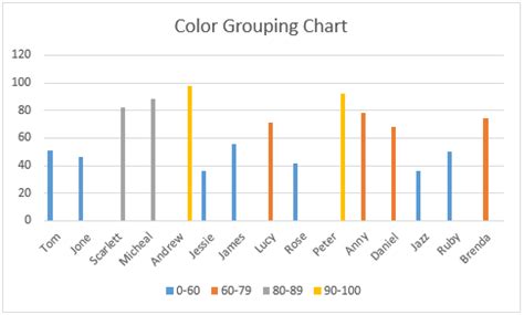 Excel bar chart color coding example 1