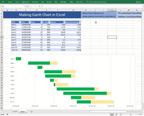 Excel Bar Chart Gantt