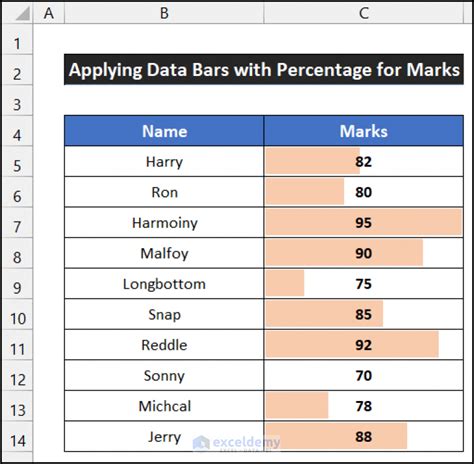 Excel Bar Chart with Percentage Values