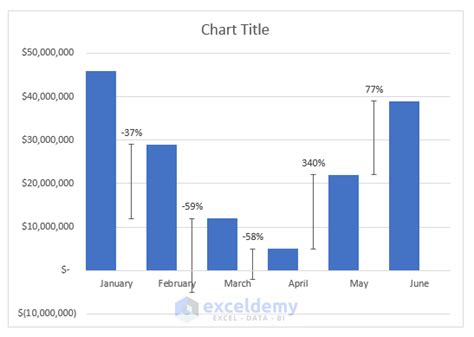 Excel Bar Chart with Percentages