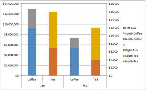 Excel Bar Graph