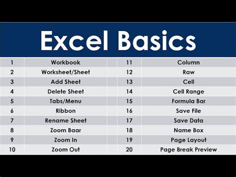 Example of basic Excel skills