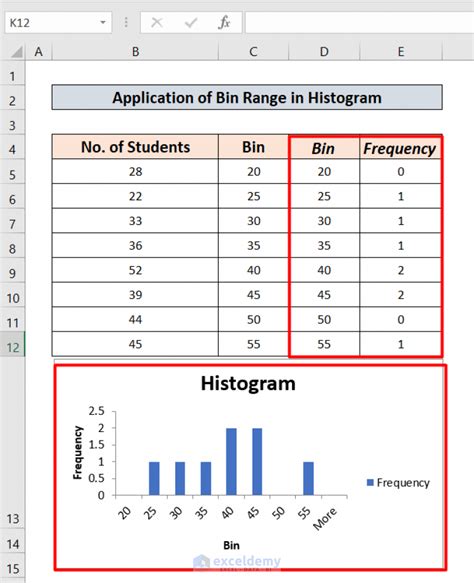 Excel binning histogram