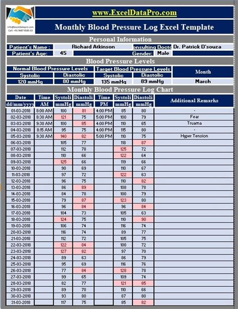 Excel blood pressure graph example