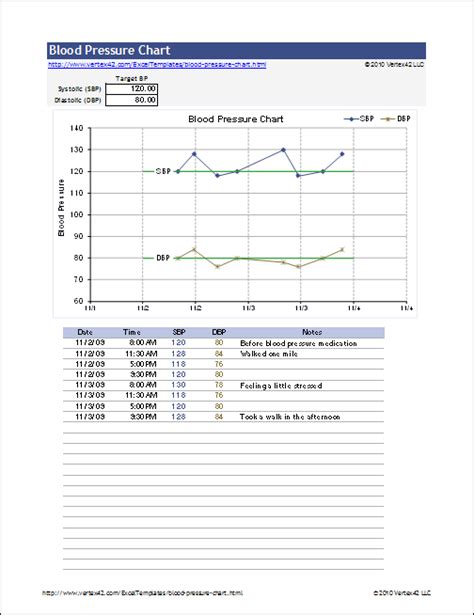 Excel blood pressure graph software