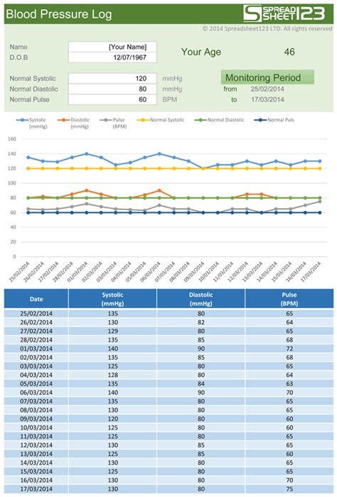 Excel blood pressure graph template customization