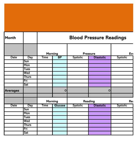 Excel Blood Pressure Template