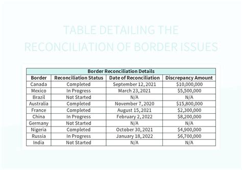 Excel Border Issues