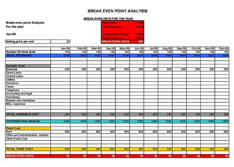 Excel Break Even Analysis Template