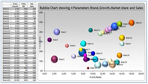 Excel bubble chart picture