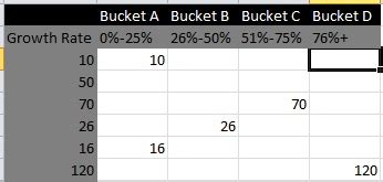 Excel Bucketing Formula