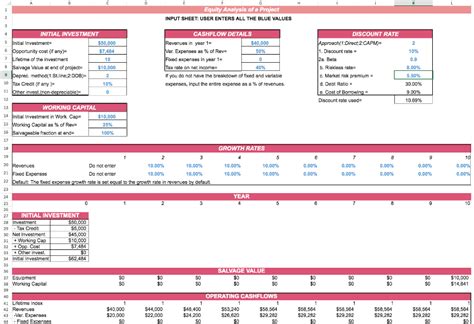 Excel Budgeting Conversion