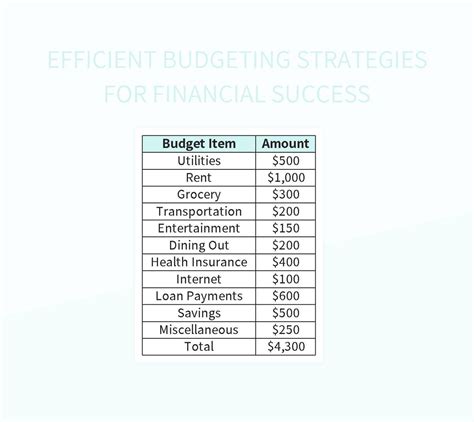 Excel Budgeting Strategies