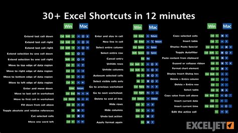 Excel Calculation Shortcuts