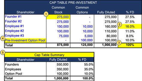 Capitalization Example