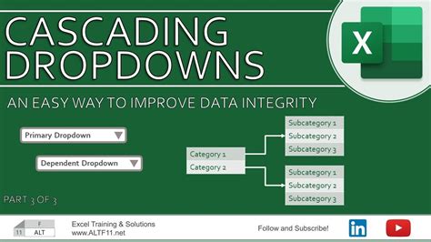 Excel Cascading Dropdown: Simplify Data Entry With Ease