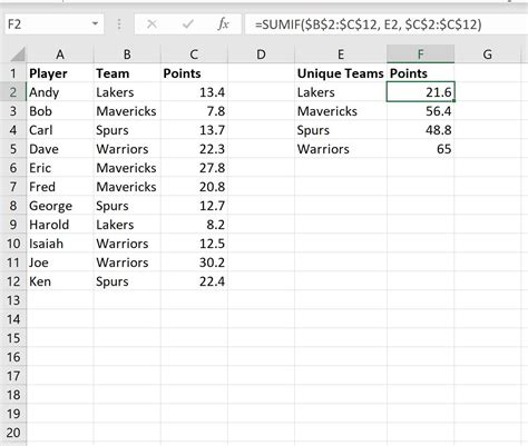 Excel Category Sum Example