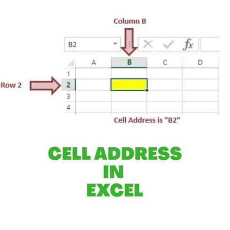 Excel cell address example 1