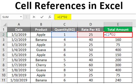 Excel Cell Reference Management