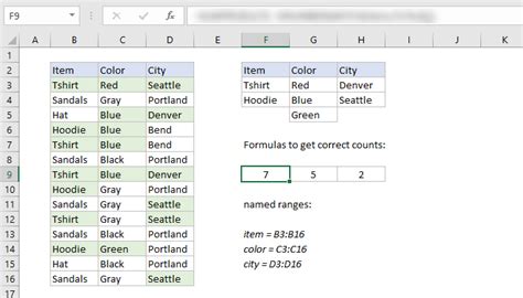 Excel Challenges