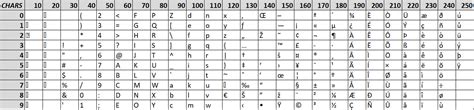 Excel Character Map Gallery