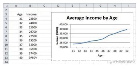 Excel Chart