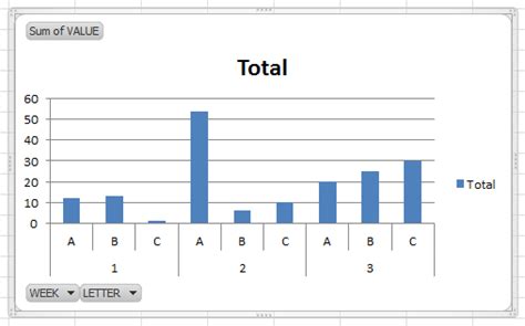 Excel Chart