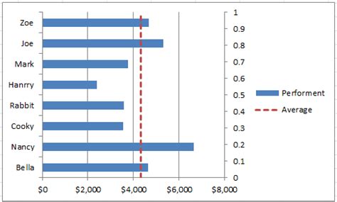 Excel Chart