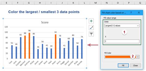 Dynamic Chart Bar Colors Example 1