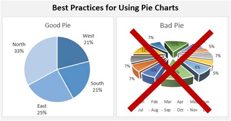 Excel Chart Best Practices