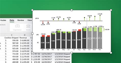 Excel Chart Best Practices