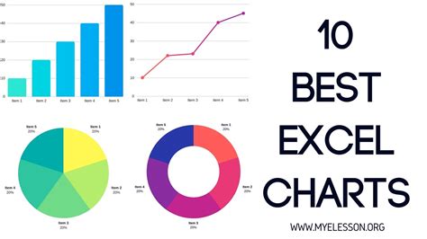 Excel chart best practices