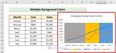 Excel Chart Colors