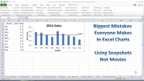 Excel Chart Common Mistakes